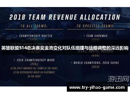 英雄联盟S14总决赛奖金池变化对队伍组建与战略调整的深远影响 英雄联盟S14总决赛奖金池变化对队伍组建与战略调整的深远影响