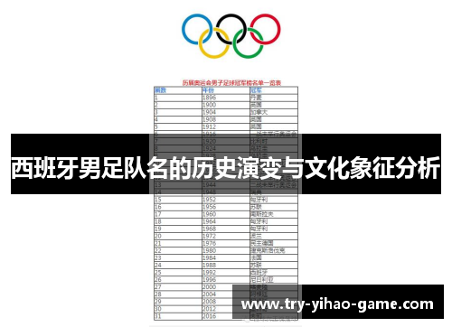 西班牙男足队名的历史演变与文化象征分析