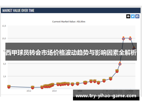 西甲球员转会市场价格波动趋势与影响因素全解析