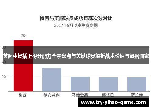 英超中场插上得分能力全景盘点与关键球员解析战术价值与数据洞察