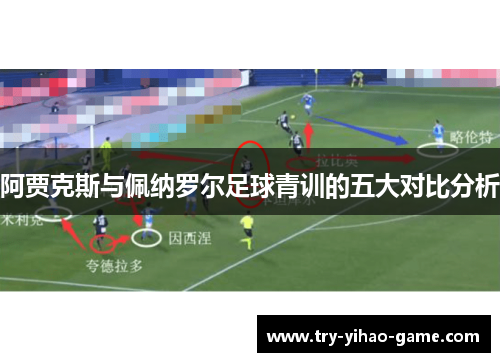 阿贾克斯与佩纳罗尔足球青训的五大对比分析