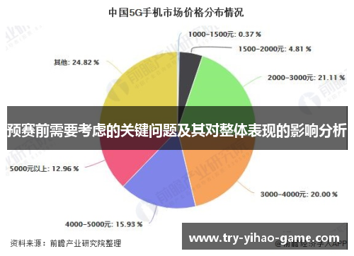 预赛前需要考虑的关键问题及其对整体表现的影响分析